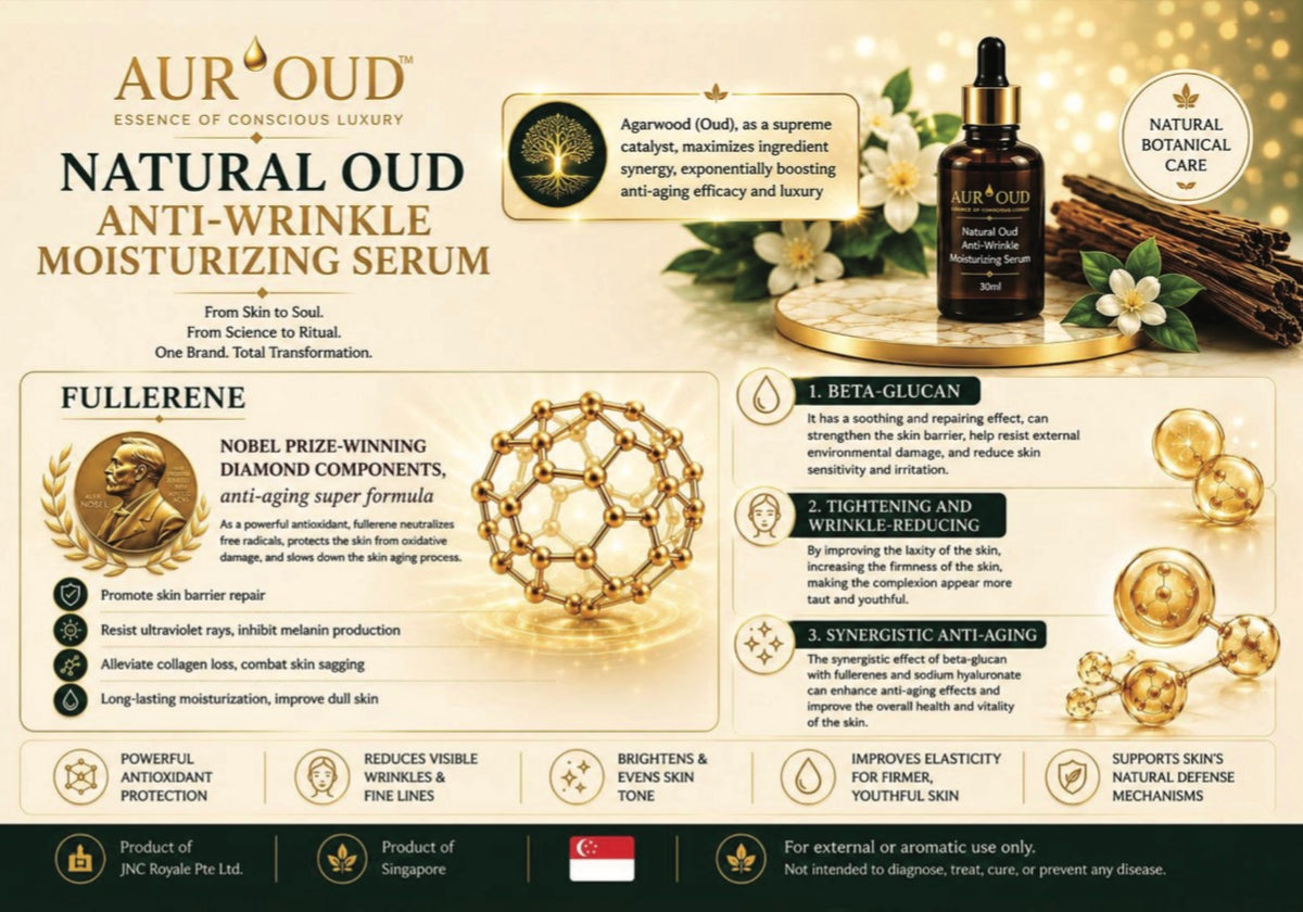 Aur'OUD Anti-Wrinkle Moisturizing Serum (Natural Agarwood OUD) and Spray Mist